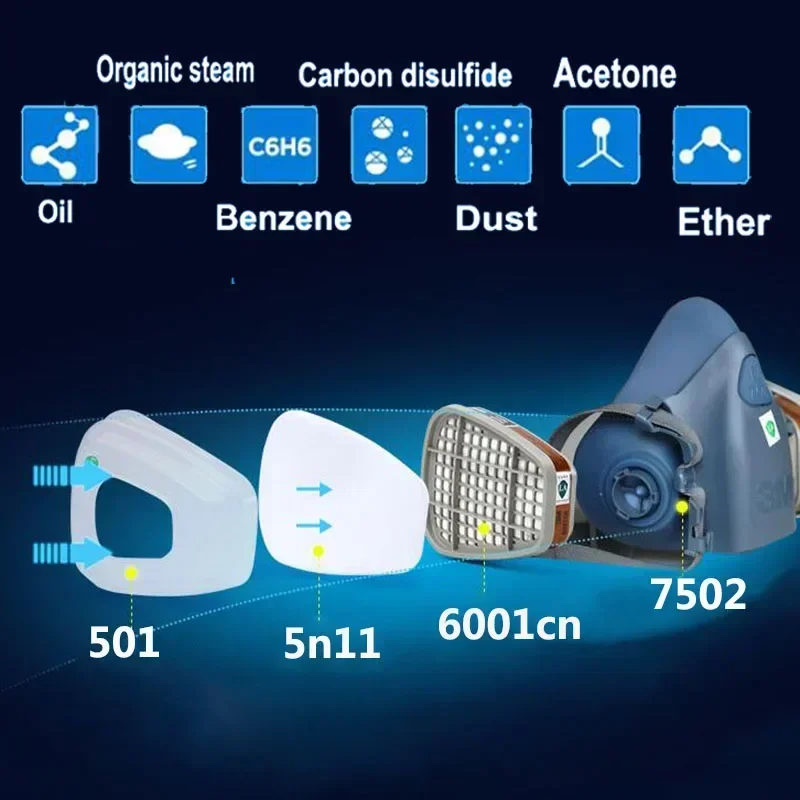 17 in 1 3M 7502 먼지 가스 호흡기 페인팅  - Dust Mask Construction 리뷰 및 가격